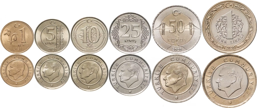 Turkey 2020 6 coins UNC