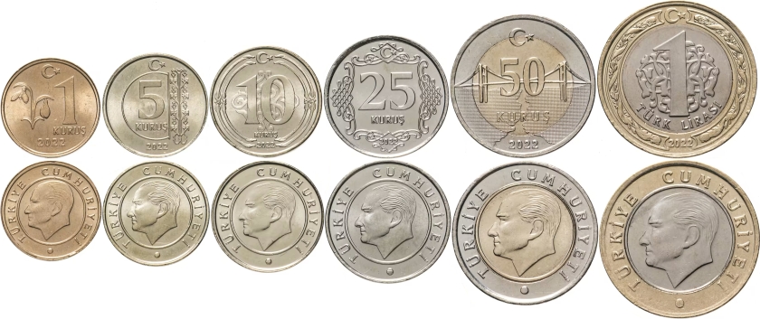 Turkey 2022 6 coins UNC