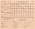 Russia PNL 1960 - 1980 17 Food Coupons UNC/UNC-