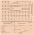 Russia PNL 1960 - 1980 17 Food Coupons UNC/UNC-